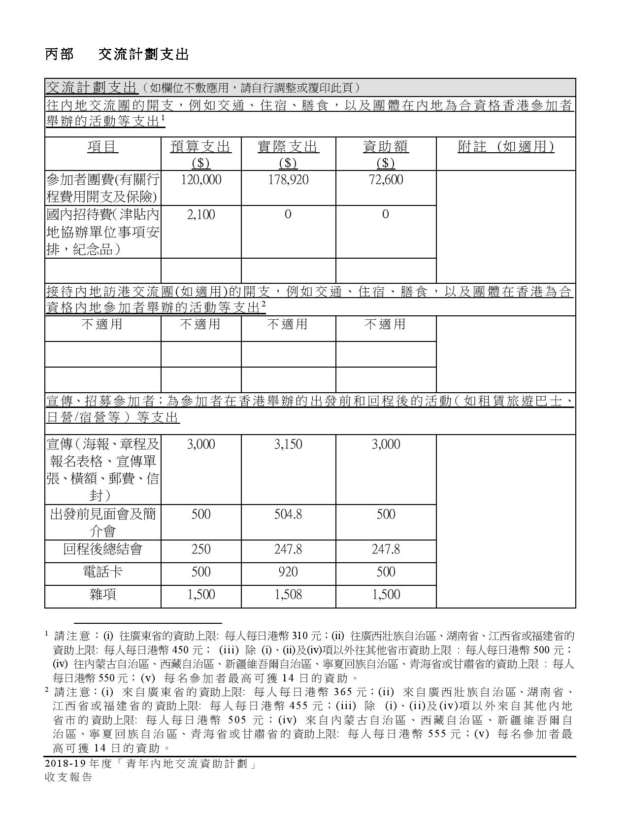 HKCFA_君主附件八 - 收支報告 (1)-page-002(P.2).jpg